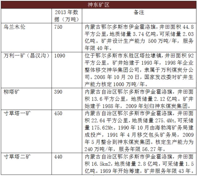 神华集团有多厉害,煤炭巨头中国神华到底有多厉害