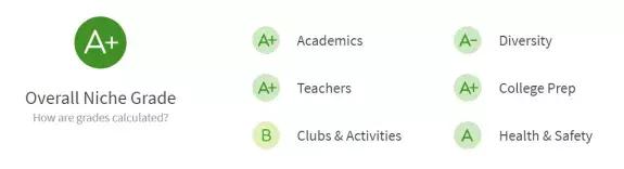 洛杉矶十大学区房,洛杉矶学区房值得投资吗