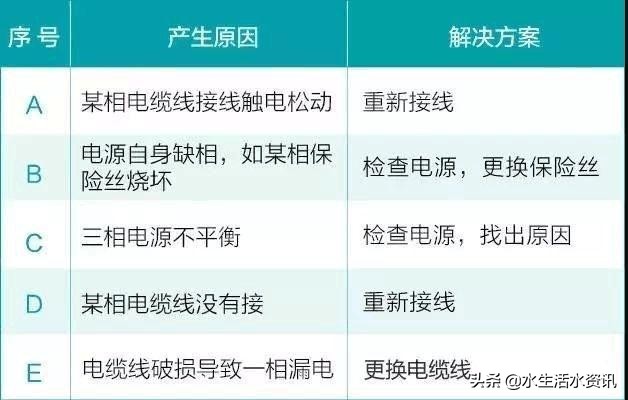 森森潜水泵常见故障及解决方法,潜水泵水量变小怎么排除故障