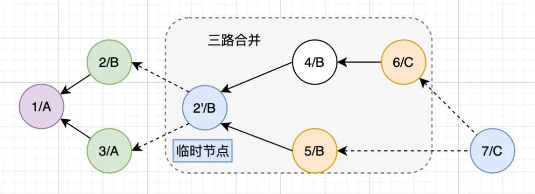 搞懂javascript执行机制,git使用心得及总结