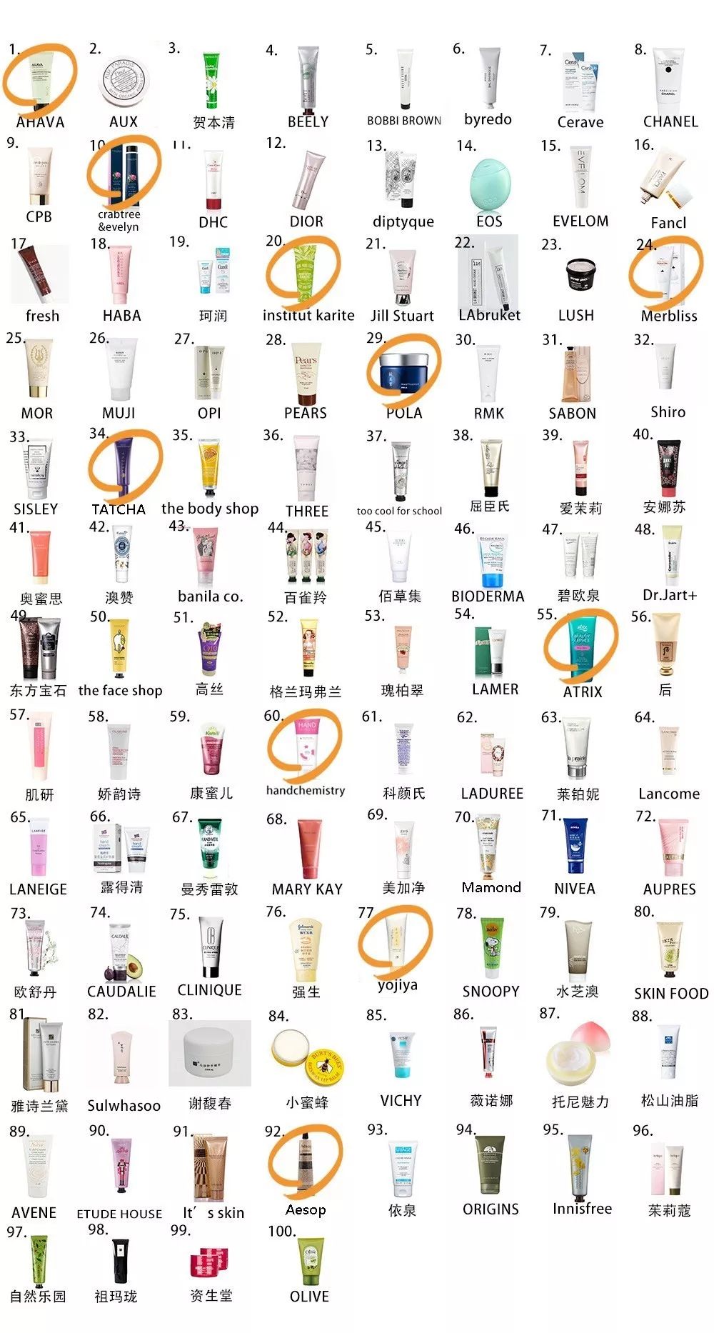 防干裂护手霜榜单,香氛护手霜榜单