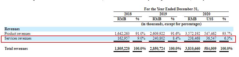 曾被质疑传销，这家靠拉人头带货的电商凭什么上市？