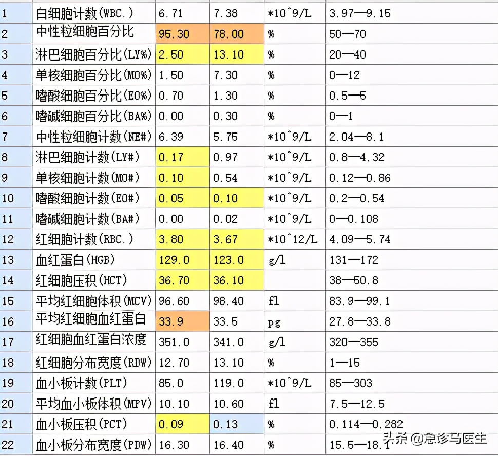 一个感染性休克患者的诊治过程