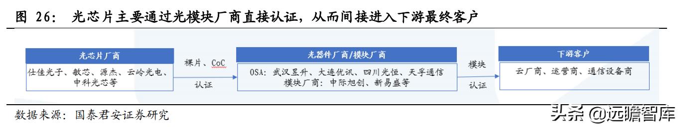 光通信芯片的发展,光通信大会仕佳光子