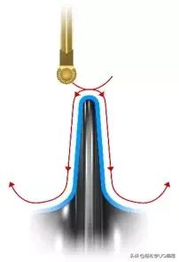 能抗1万度高温的材料,能抗住100亿温度的钢铁