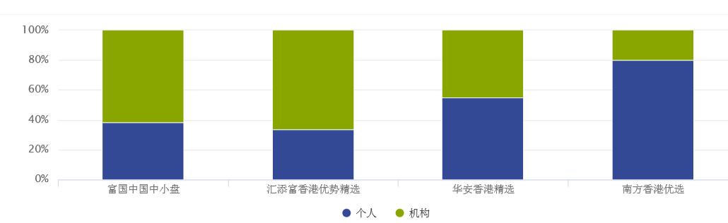基金测评之一,基金的十大重仓股能看出什么