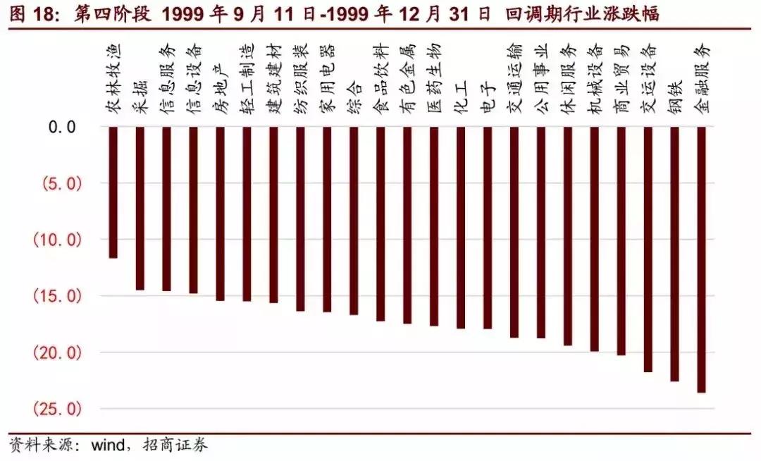 519行情涨幅最大的股票,股市519历史行情