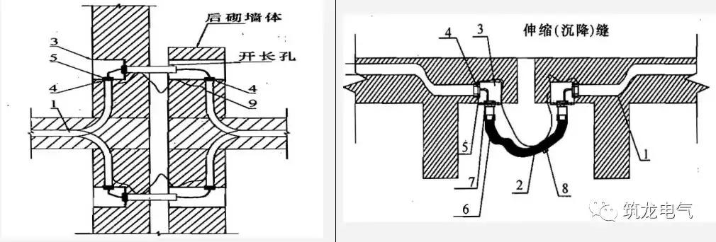 电气预留预埋施工方法,机电预留预埋施工图解
