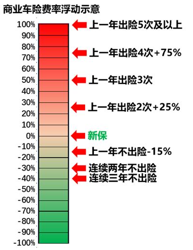 车险保险基础知识100讲,车险最佳攻略
