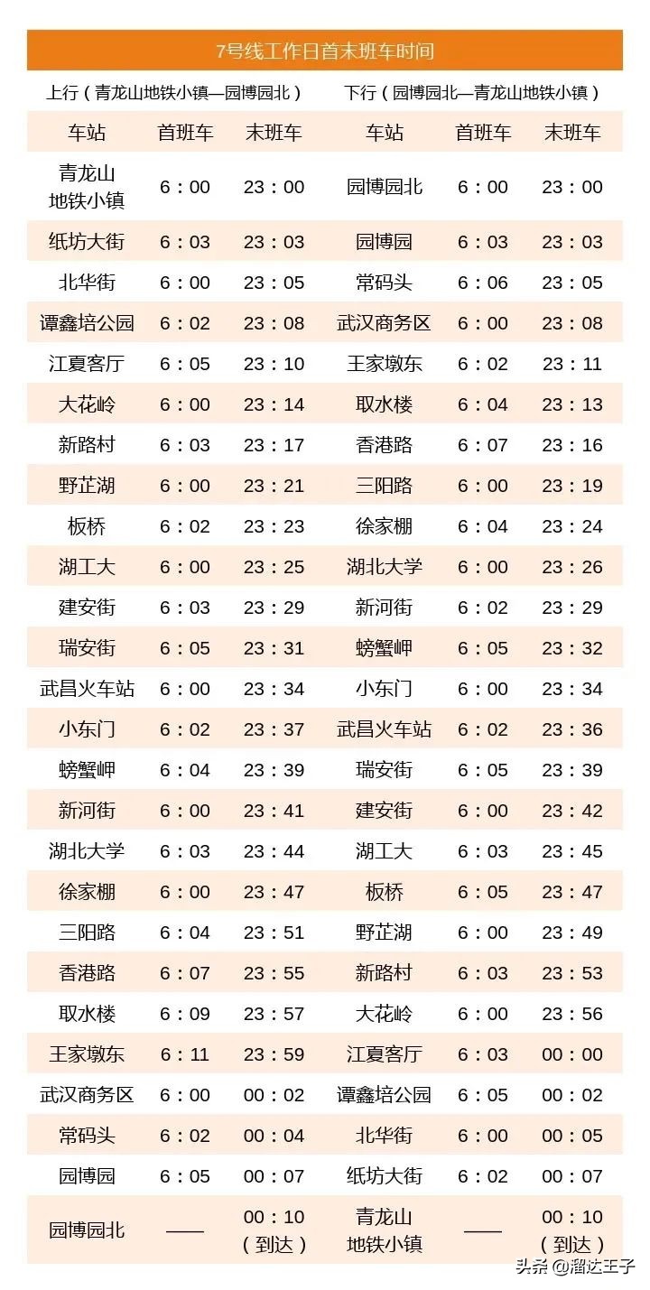 武汉轨道交通11号线张家湾站延长,武汉轨道交通19号线花山新城站