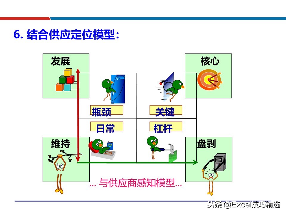 供应链配送管理案例ppt,88页精益供应链管理ppt