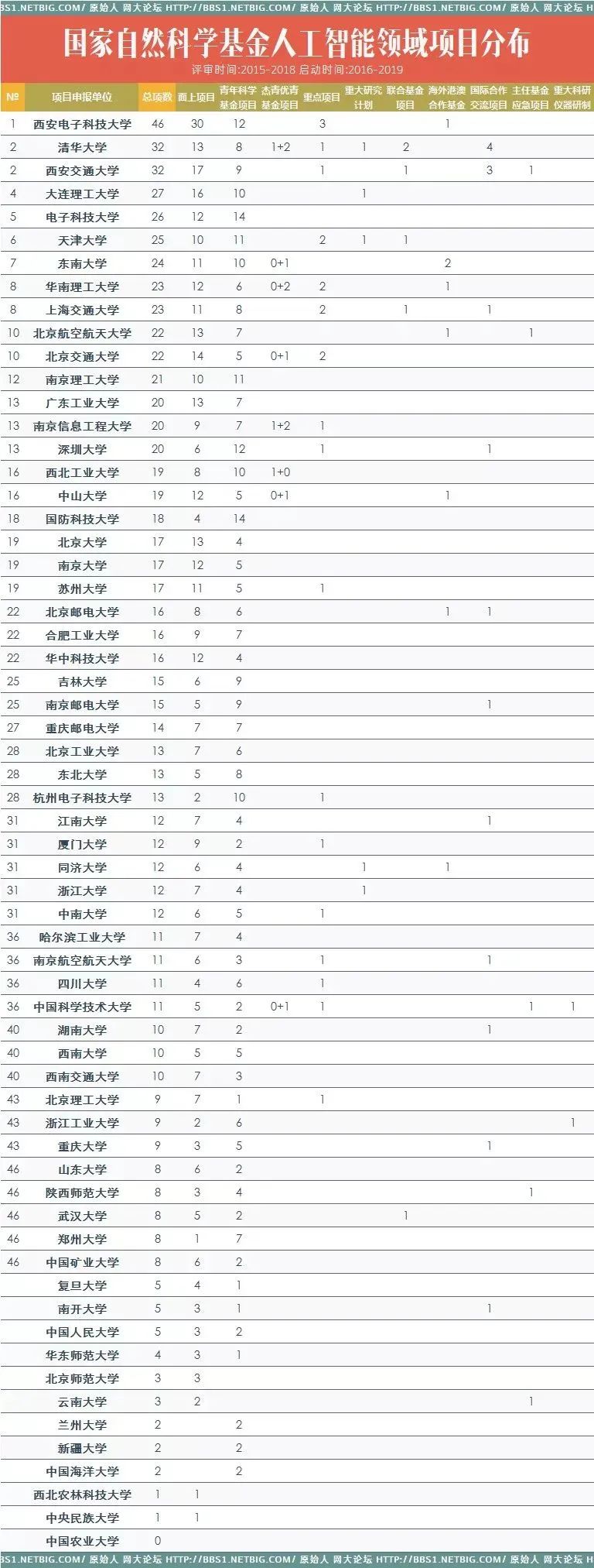 西安交大人工智能好不好,西安交大人工智能有多强