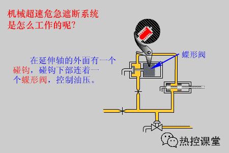 电厂各种设备视频大全,垃圾电厂主要设备及工作原理