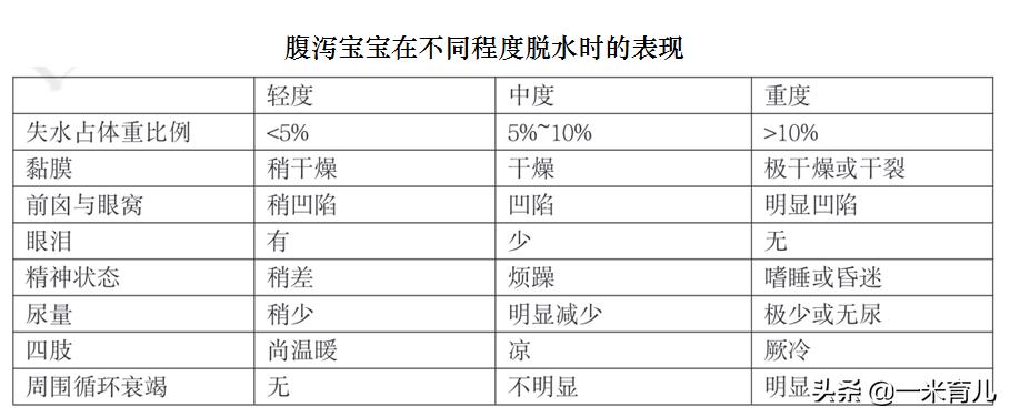夏天婴幼儿经常腹泻怎么办?5步居家护理和预防措施,家长请收好