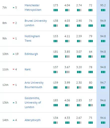英国卫报和times,英国卫报和times的区别