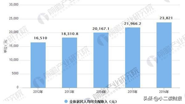 服装家纺行业现状分析,服装行业的现状与前景