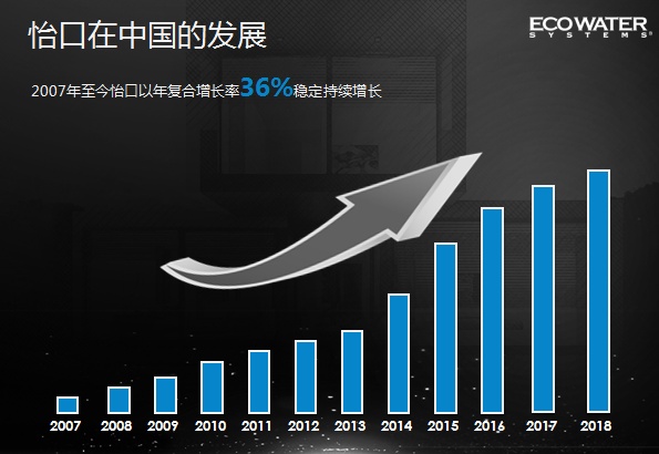 怡口净水云钻新品发布会,ai赋能家居