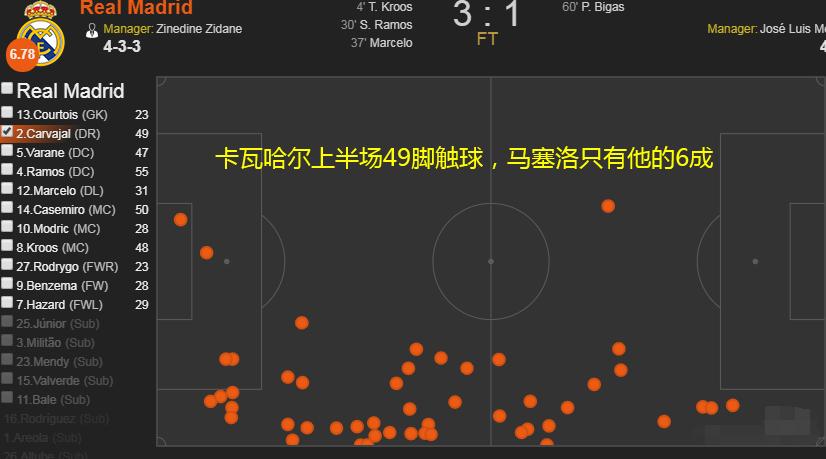 倒车狂欢的背后:上下半场判若两队,皇马战术出了什么问题?