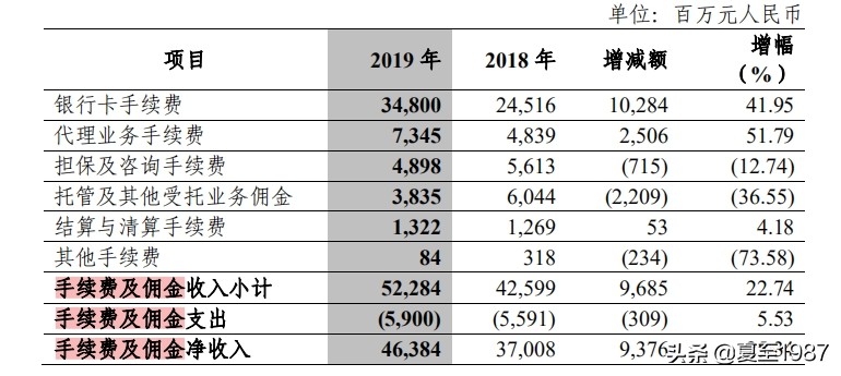 银行股价值排行（第3期）20200722