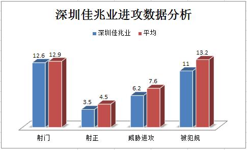 郜林对国家队的作用,郜林的能力和成就可比肩李毅