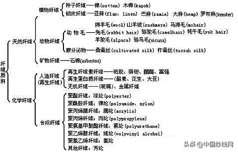 鏈嶈闈㈡枡鍩虹鐭ヨ瘑澶у叏,鏈嶈闈㈡枡鍩虹鐭ヨ瘑鑰冭瘯