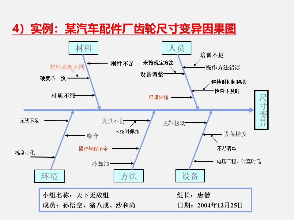 qcc品管圈十大步骤流程图,qcc品管圈ppt