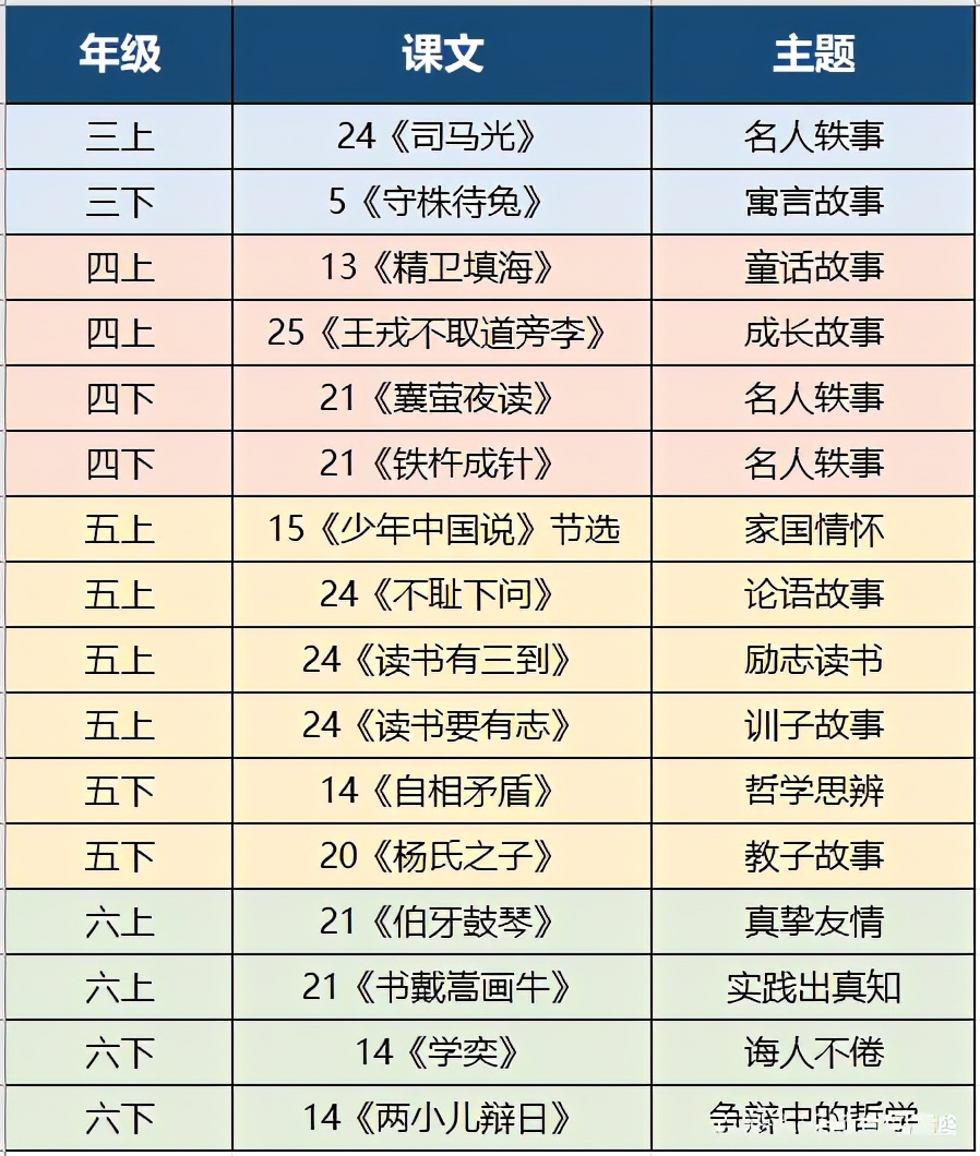 五年级妈妈回头看：大语文这门玄学到底该怎么整