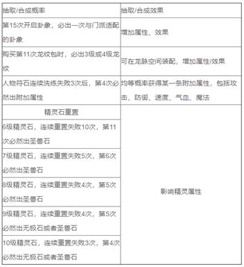 神武3血耐宠加点,神武3洗变异宠正确方法