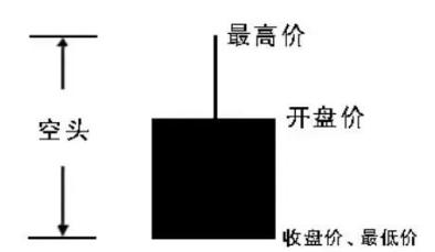 002503股票k线图,600660股票k线图