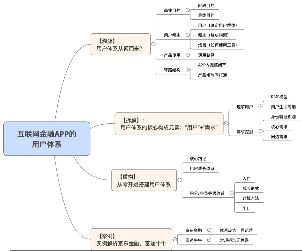 从零开始打造电商一体化平台,从0-1搭建零风险的财务体系