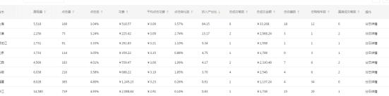 四种玩法让你快速提高直通车质量,新手小白之直通车基础知识了解