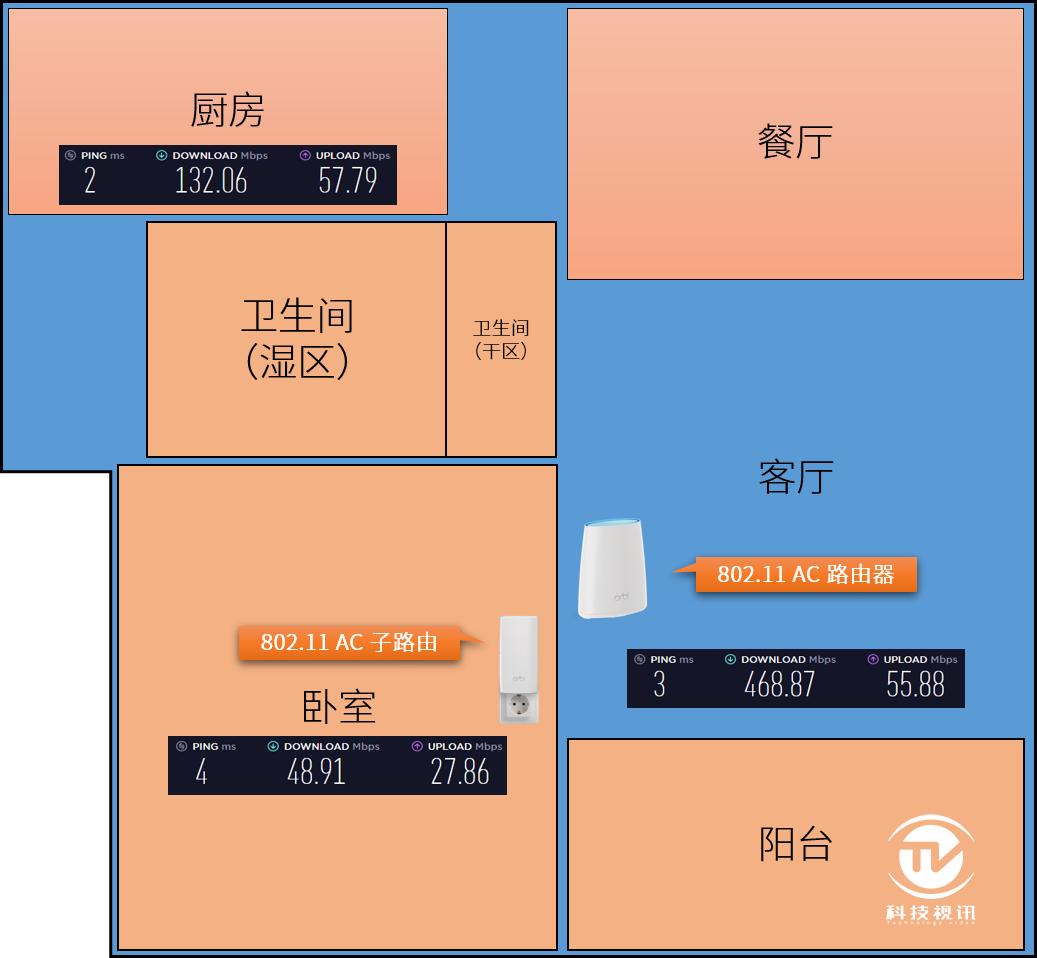 tp-link路由器ax3000满血版测评,tp-linkax3000wifi6路由器评测