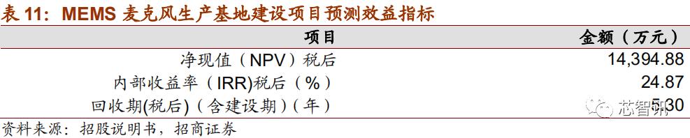 上市首日暴涨医药股,上市首日涨幅最高纪录