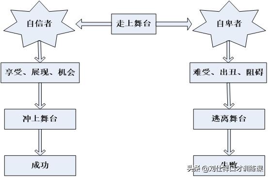 胆子小跟人说话紧张,脸皮薄容易脸红容易尴尬怎么克服