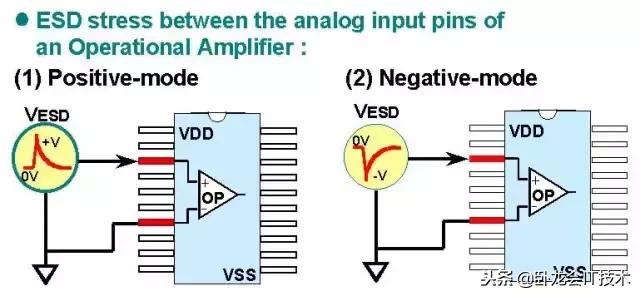 多种esd静电放电保护方法,esd空气放电测试方法