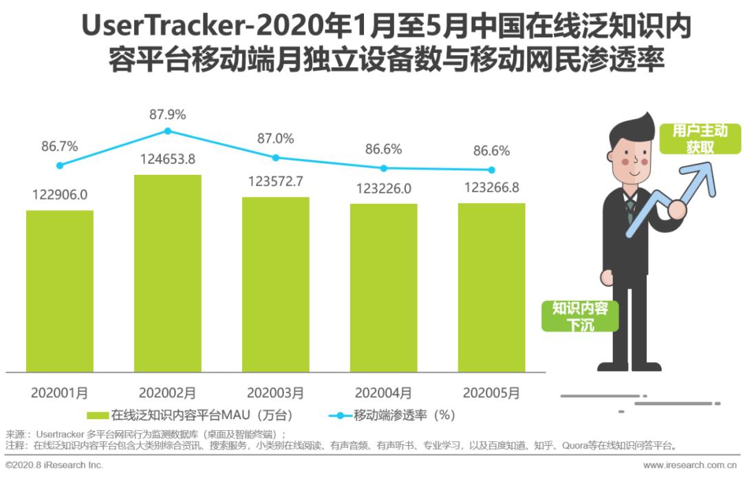 百度知道，风光不再？