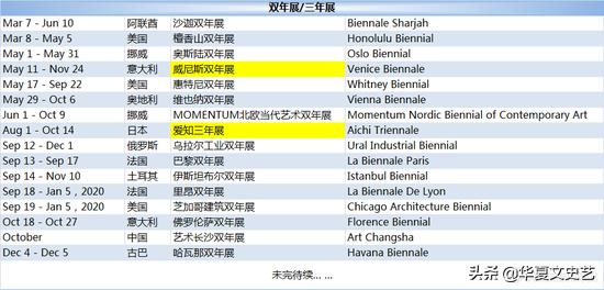 2019国际展会,2024世界艺博会