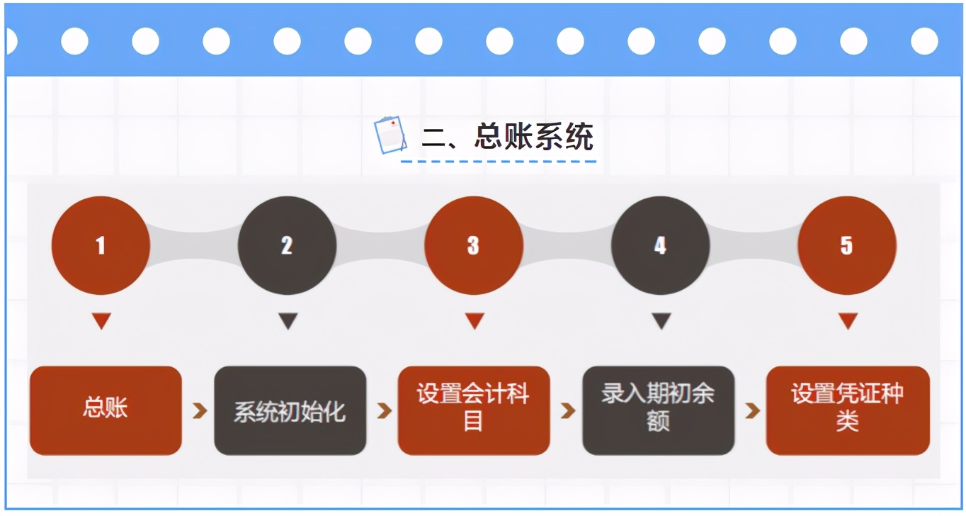 财务人在用的台账管理系统,用友财务软件第二年怎么开账