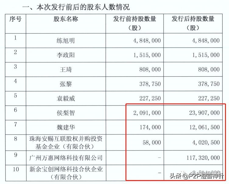 聊聊近期很火的PPmoney