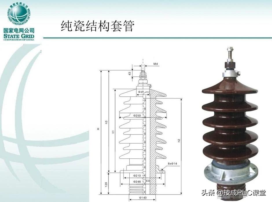 变压器套管标准,变压器套管基础知识