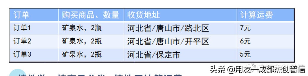 电商棘手问题,电商快递运费问题