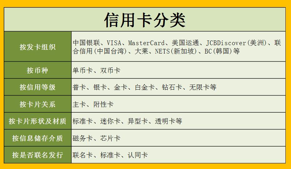 招行信用卡优点,最全信用卡种类等级详解
