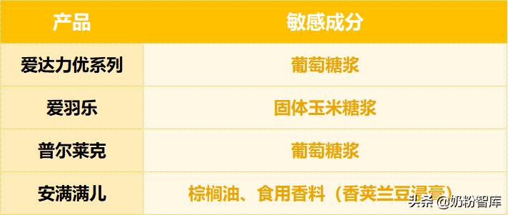 飞鹤奶粉测评星飞帆,飞鹤奶粉测评上热搜