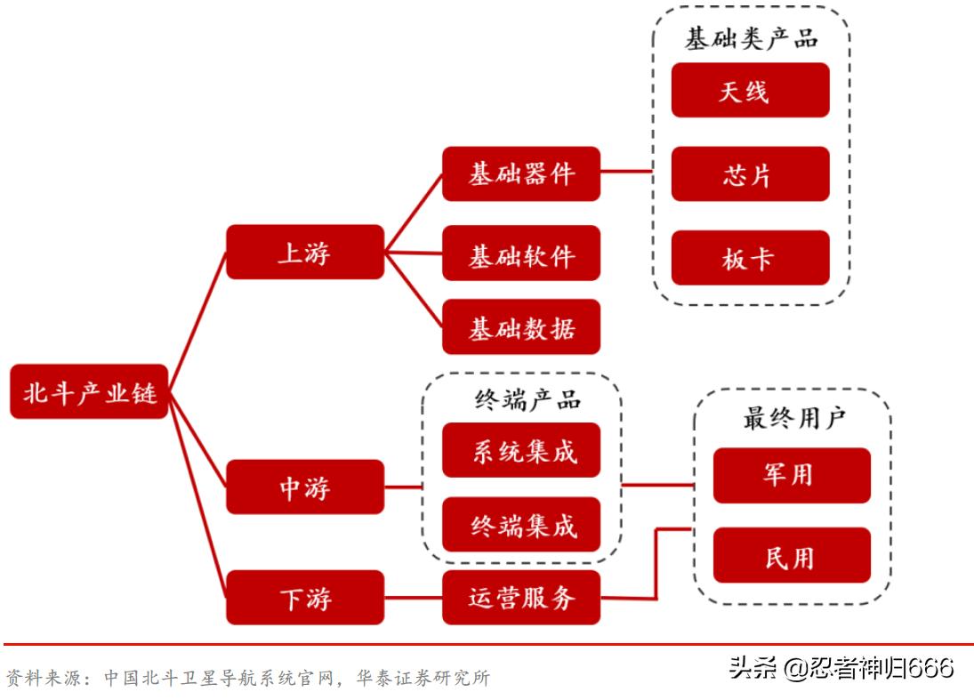 中国北斗导航系统排行,国产软件自主可控