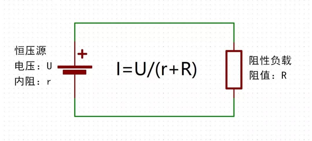 通俗易懂讲解什么是阻抗匹配,阻抗匹配的四种方法