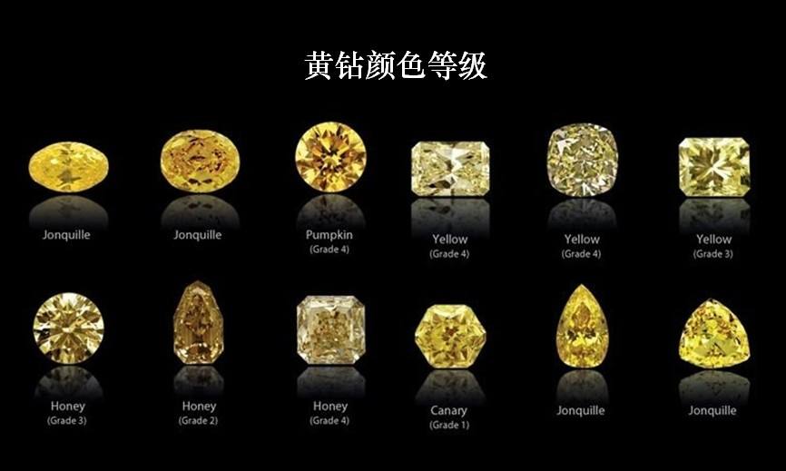 结婚钻戒怎么买,钻戒如何选择4c