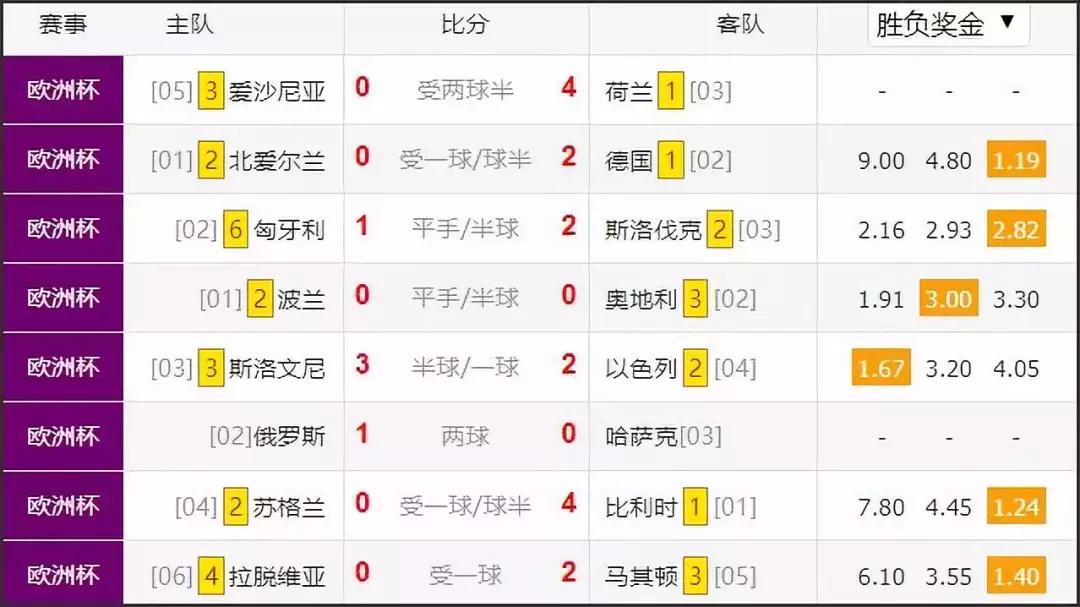 世界杯又来了,国足世预赛赛程马尔代夫