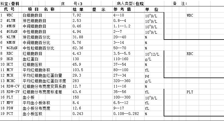 手把手教你如何看懂血常规报告单,教你简单看血常规报告