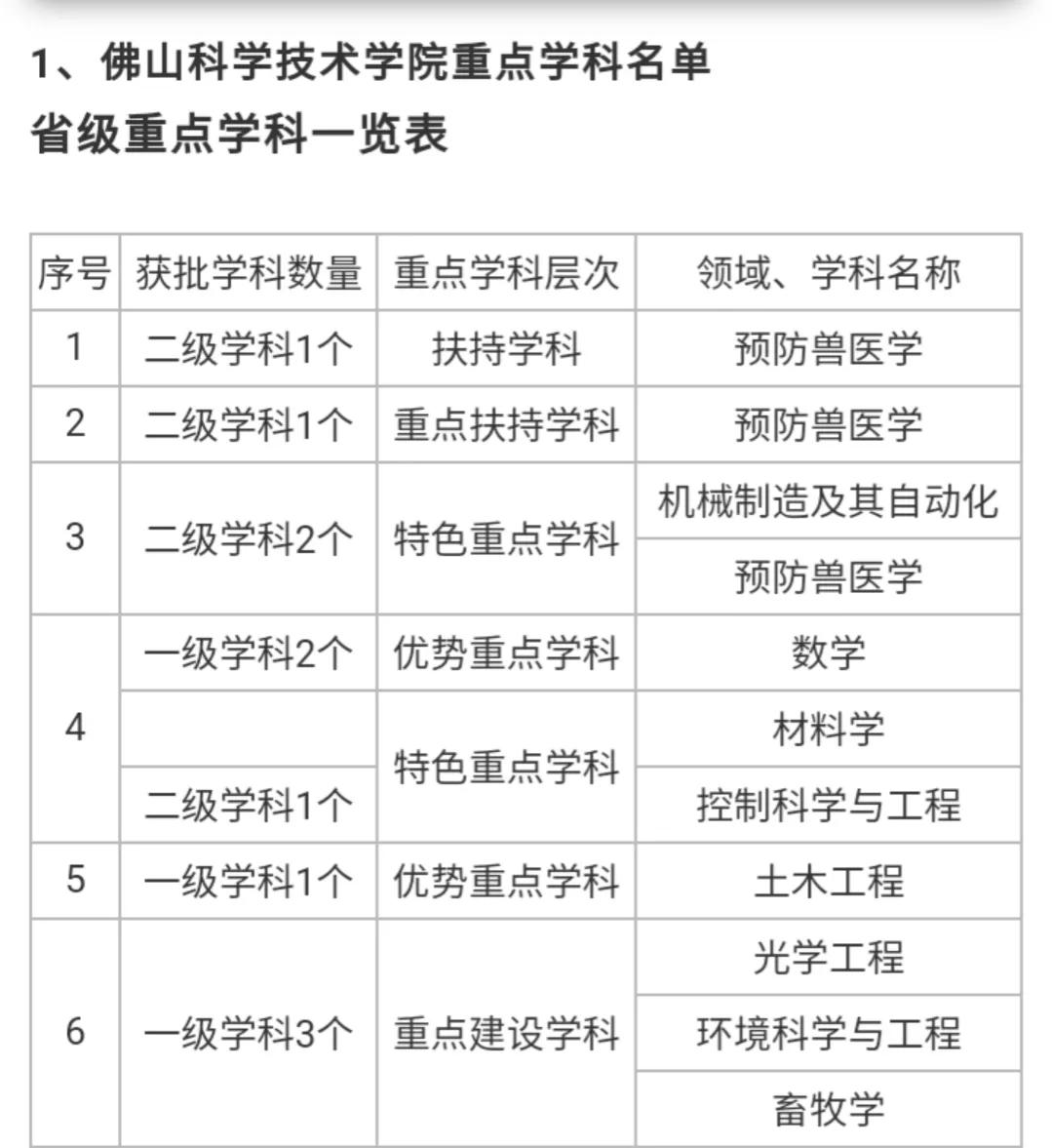 500分能录取佛山科学技术学院吗,高考志愿科学技术