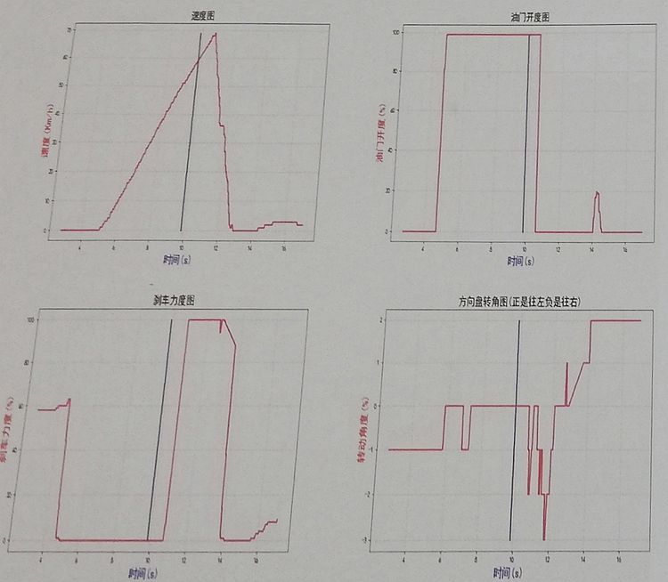 广汽本田安全知识,广汽本田安全超感系统
